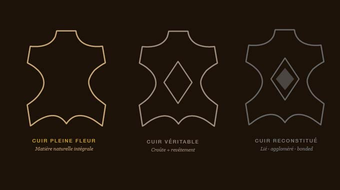 Cuir pleine fleur vs cuir véritable : ce que l'étiquette ne dit pas